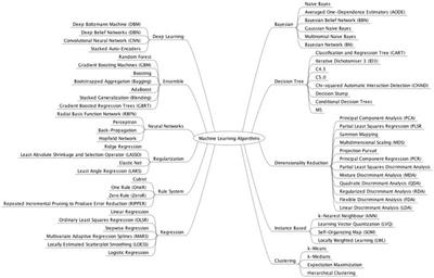 Diagnostic accuracy of artificial intelligence for detecting gastrointestinal luminal pathologies: A systematic review and meta-analysis